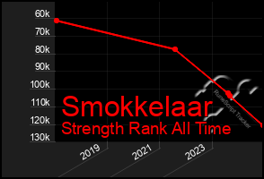 Total Graph of Smokkelaar