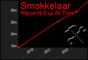 Total Graph of Smokkelaar