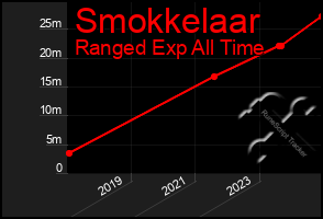 Total Graph of Smokkelaar