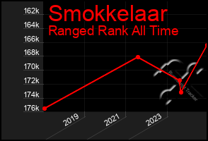 Total Graph of Smokkelaar