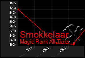 Total Graph of Smokkelaar