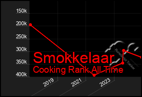 Total Graph of Smokkelaar