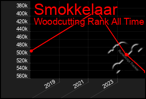 Total Graph of Smokkelaar