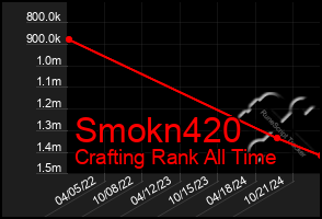 Total Graph of Smokn420