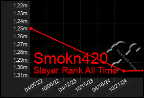 Total Graph of Smokn420