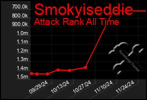 Total Graph of Smokyiseddie