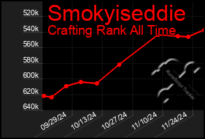 Total Graph of Smokyiseddie