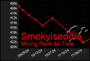 Total Graph of Smokyiseddie