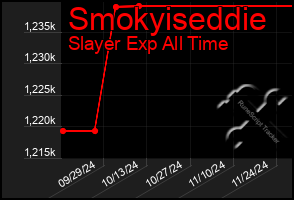 Total Graph of Smokyiseddie