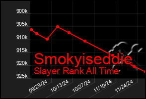 Total Graph of Smokyiseddie