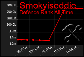 Total Graph of Smokyiseddie