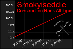 Total Graph of Smokyiseddie