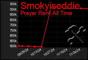 Total Graph of Smokyiseddie