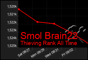 Total Graph of Smol Brain22