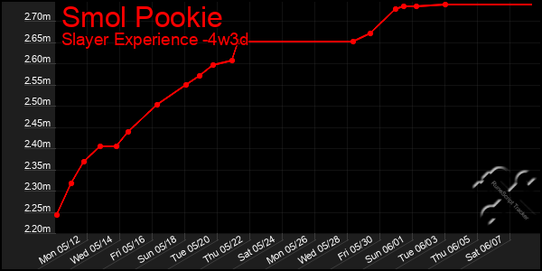 Last 31 Days Graph of Smol Pookie