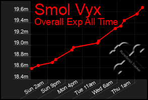 Total Graph of Smol Vyx