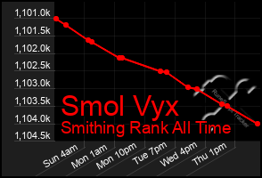 Total Graph of Smol Vyx