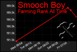 Total Graph of Smooch Boy