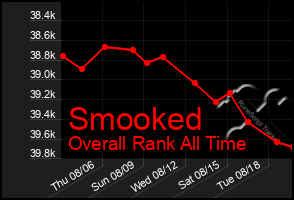 Total Graph of Smooked