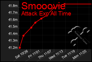 Total Graph of Smooovie