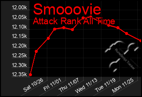 Total Graph of Smooovie