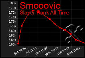 Total Graph of Smooovie