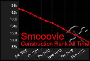 Total Graph of Smooovie