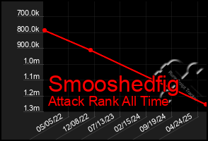 Total Graph of Smooshedfig