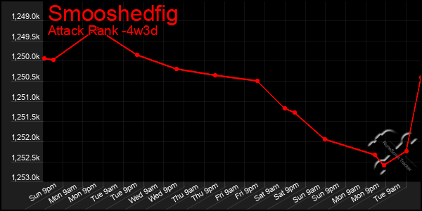 Last 31 Days Graph of Smooshedfig