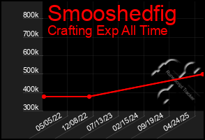 Total Graph of Smooshedfig