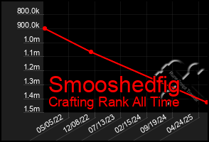 Total Graph of Smooshedfig