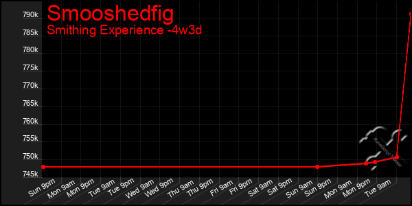 Last 31 Days Graph of Smooshedfig