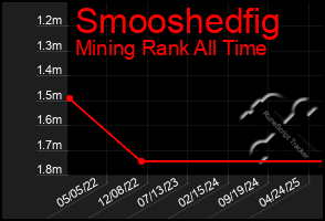 Total Graph of Smooshedfig