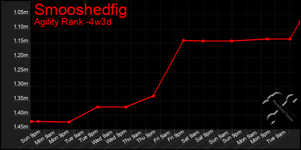 Last 31 Days Graph of Smooshedfig