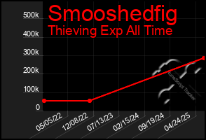Total Graph of Smooshedfig