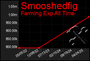 Total Graph of Smooshedfig