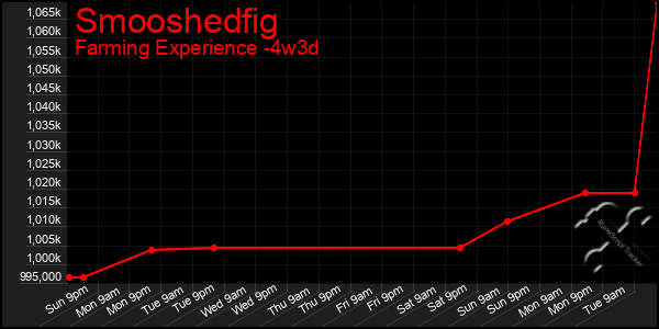 Last 31 Days Graph of Smooshedfig