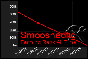 Total Graph of Smooshedfig