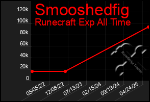Total Graph of Smooshedfig