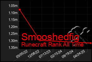 Total Graph of Smooshedfig