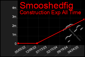 Total Graph of Smooshedfig
