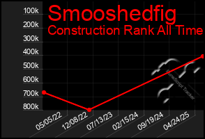 Total Graph of Smooshedfig