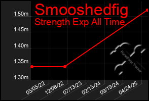 Total Graph of Smooshedfig