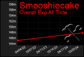 Total Graph of Smooshiecake