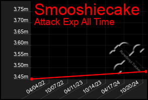 Total Graph of Smooshiecake