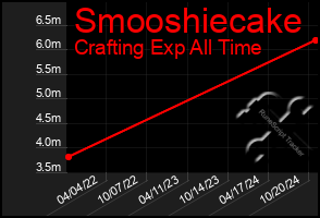 Total Graph of Smooshiecake