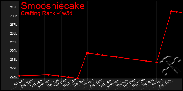 Last 31 Days Graph of Smooshiecake