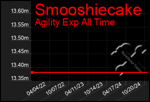 Total Graph of Smooshiecake