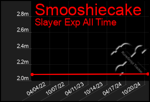 Total Graph of Smooshiecake