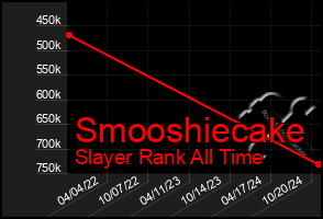 Total Graph of Smooshiecake